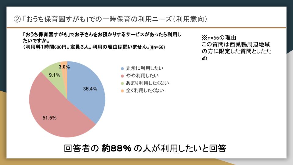 sugamo_needs