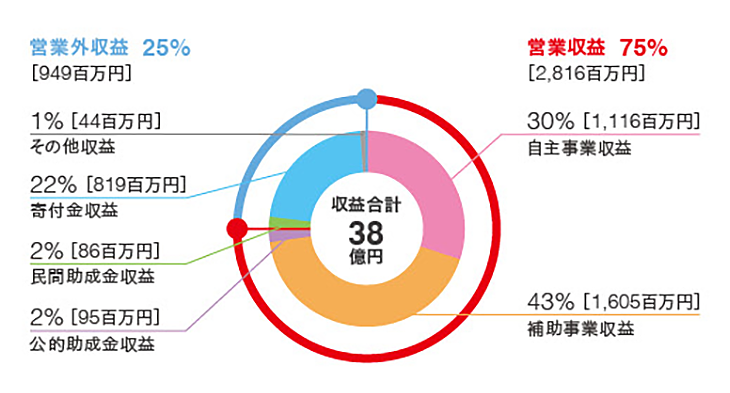 会計報告写真3