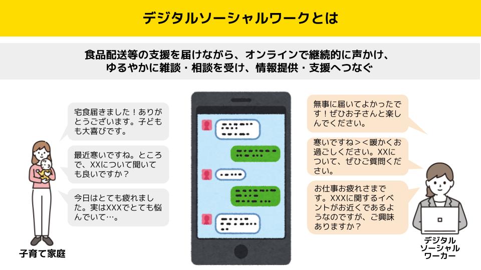 digital social work