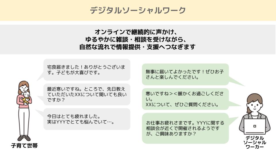 Digital Social Work_YAMAGATA