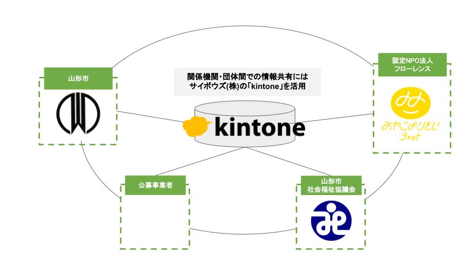 Scheme diagram_YAMAGATA_2