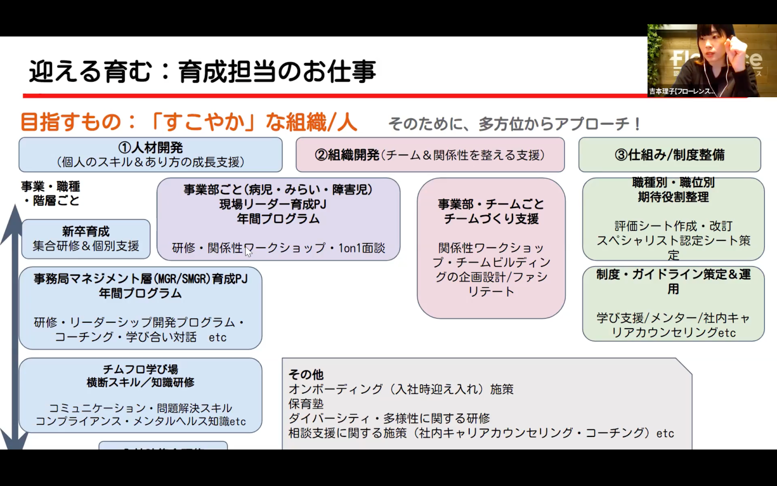 20220510meetup~development