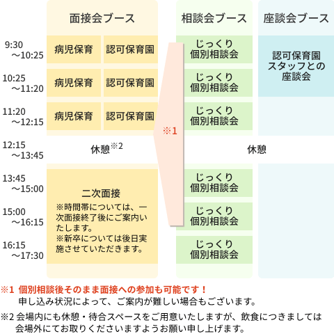 タイムテーブル