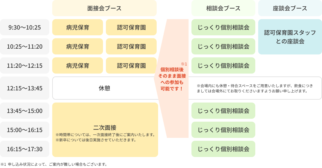タイムテーブル