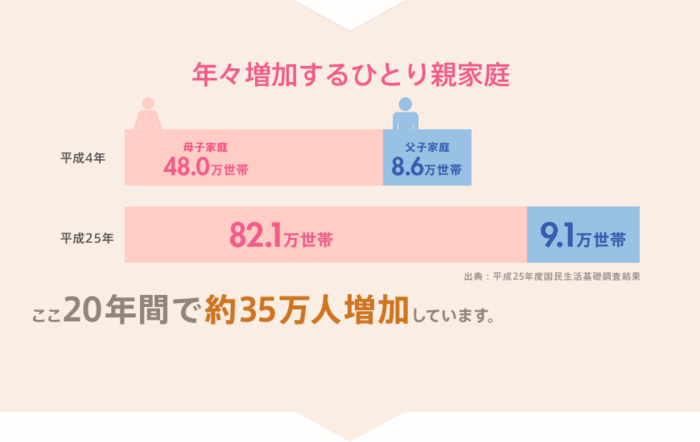 【制度紹介】ひとり親を応援！社員向けの「ひとり親手当」を創設しました