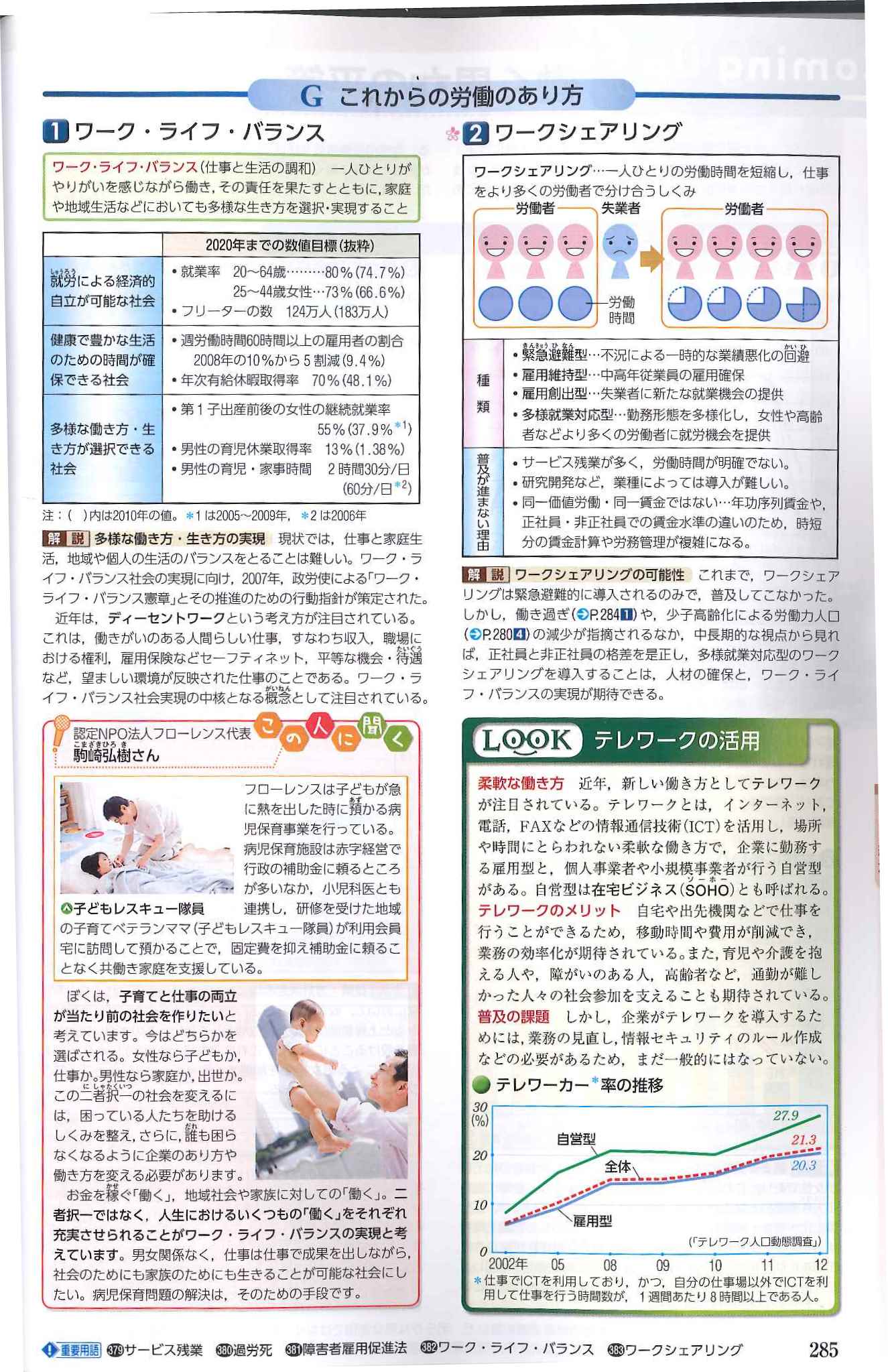 【書籍】高校教材「最新図説 政経」（浜島書店）『フローレンス病児保育』が掲載