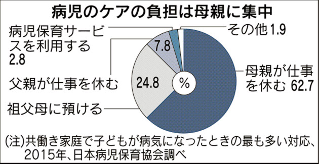 【新聞】10/13(火) 日本経済新聞 『子が急病、働くママ守れ　保育支援へ企業も動く』にフローレンスが掲載