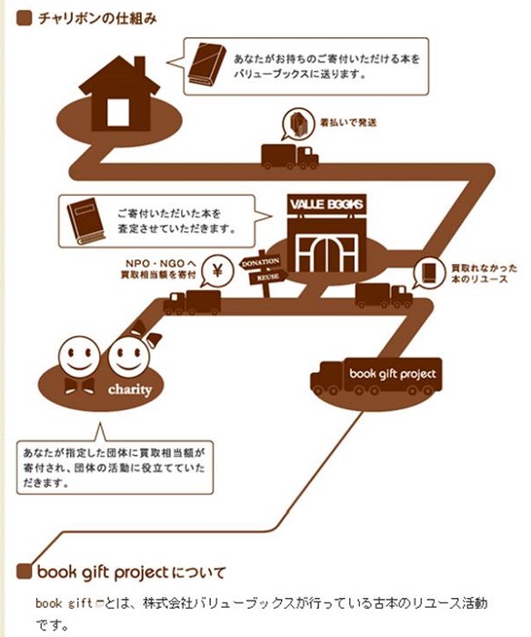 “さらば愛しの本”「片付け＆寄付」年末年始キャンペーンのお知らせです