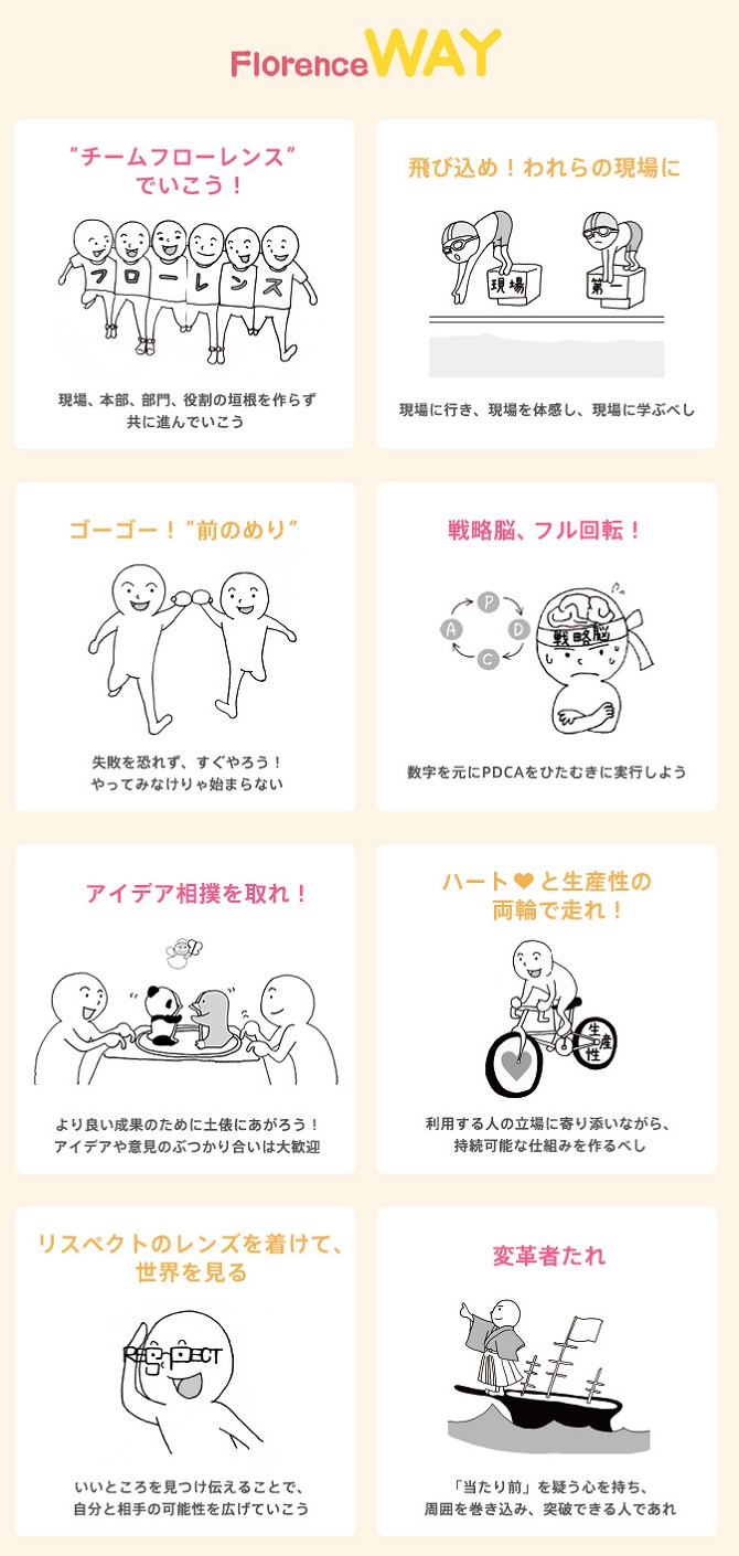 行動指針”フローレンスWAY”をリニューアルしました！